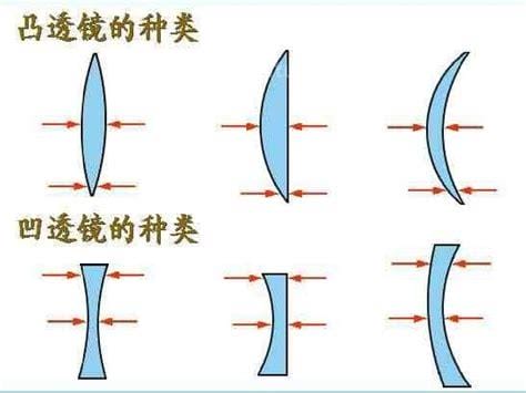 凹面镜和凸面镜的区别和使用