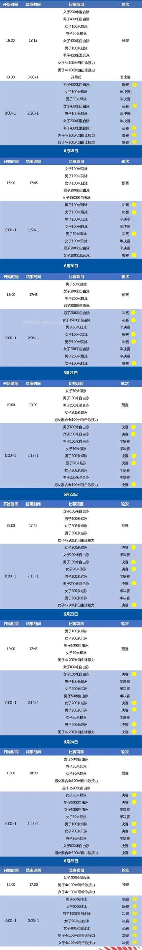 2022泳联游泳世锦赛赛程表