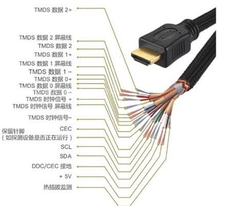 hdmi线缆规格有哪几种