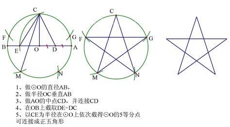 五角星画法步骤图