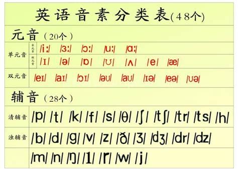 26个字母清辅音和浊辅音