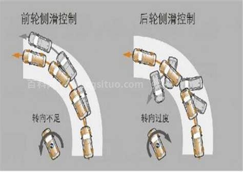 牵引力到底是什么力