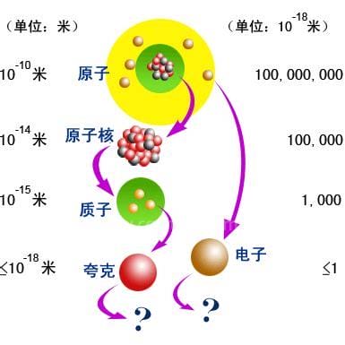 夸克是什么