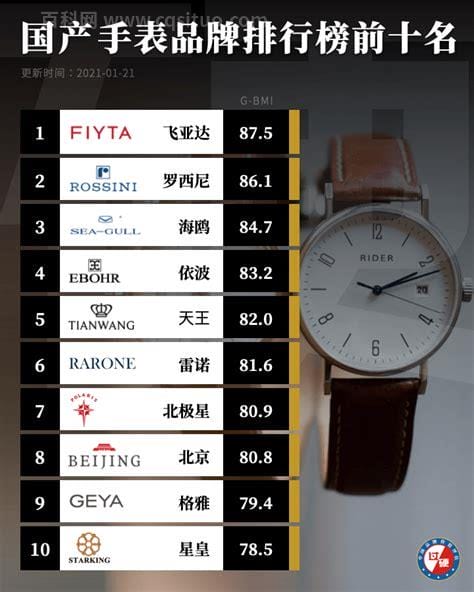 国产手表品牌排行榜