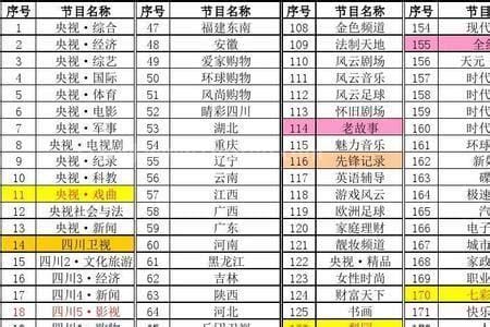 cctv-16节目单