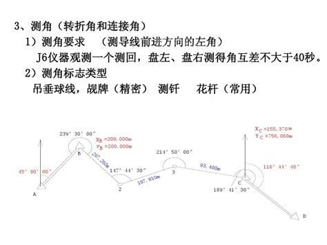 导线测量的原理