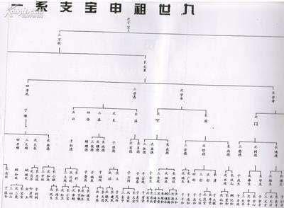 颜氏家谱字辈排列