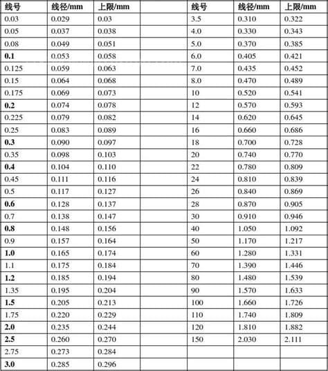 鱼线号数对照表