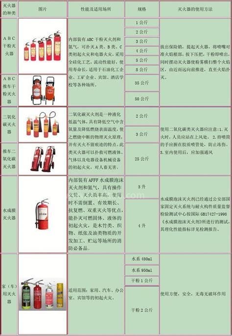 灭火器的型号对照表