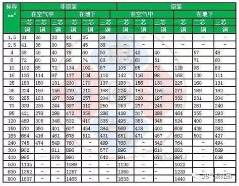 YJV电线电缆185mm最大载流量