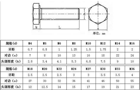 螺纹公称直径=大径吗