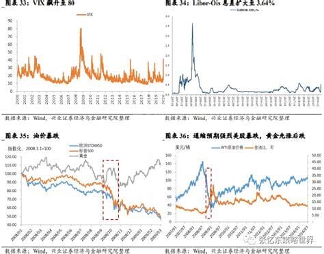 2008年经济危机持续了多久