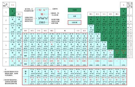 化学24元素周期表
