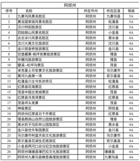 2021四川免门票景区详细名单公布