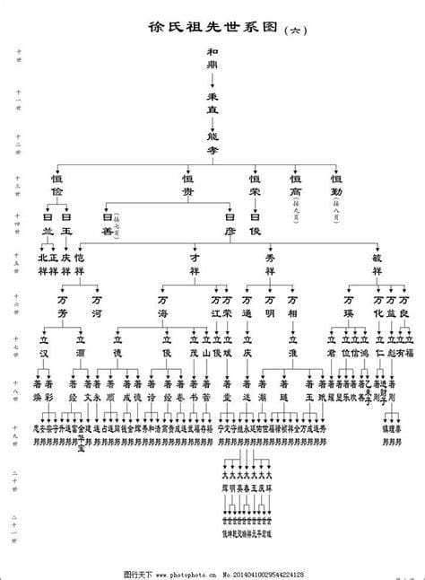 家谱的正确写法