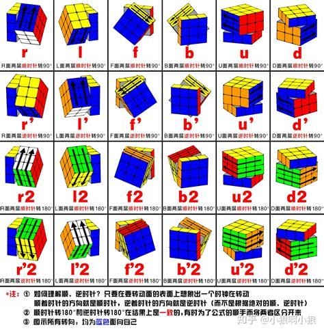 魔方还原方法最简单3步