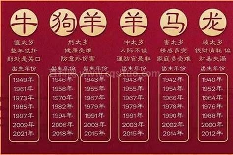 03年是什么属相年