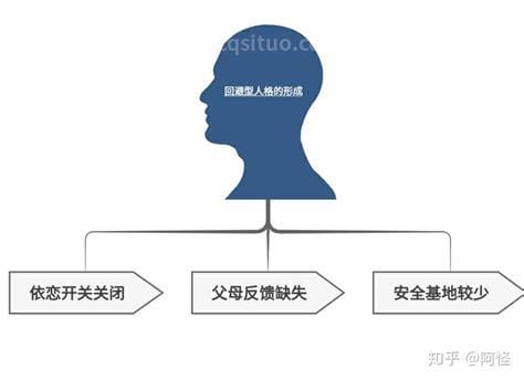 回避型依恋人格是什么意思