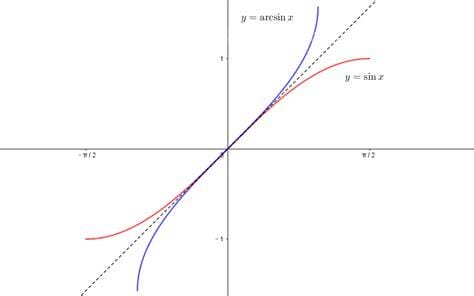 arcsinx的三阶导数