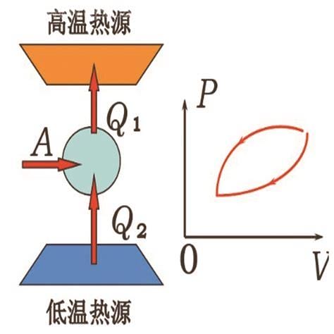 什么是卡诺循环