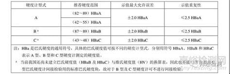 巴氏合金硬度标准