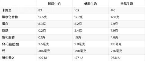 果奶与牛奶的区别