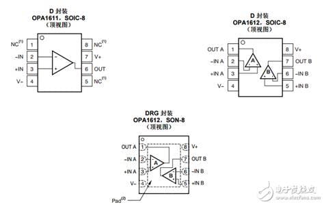 opa1612运放评测