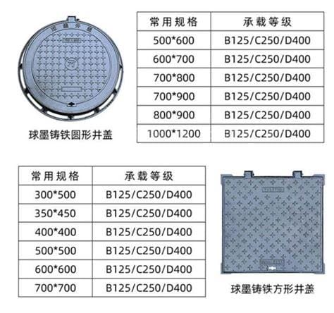 污水井井盖标准尺寸