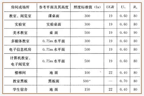 住宅区照明亮度国家规定