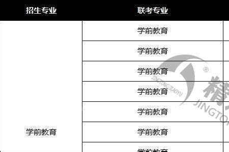 唐山师范学院专科上2年什么意思