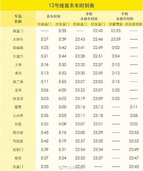 北京顺义21路公交首末车时间表