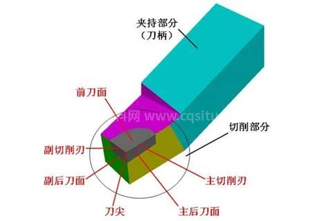 车床外圆车刀的主要几何角度