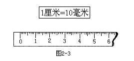 一英寸等于几厘米