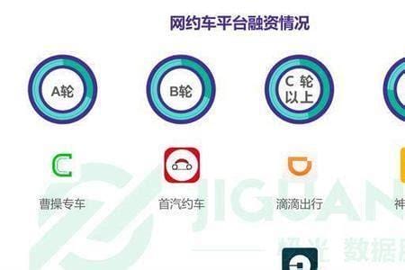 广东网约车app排名前十名