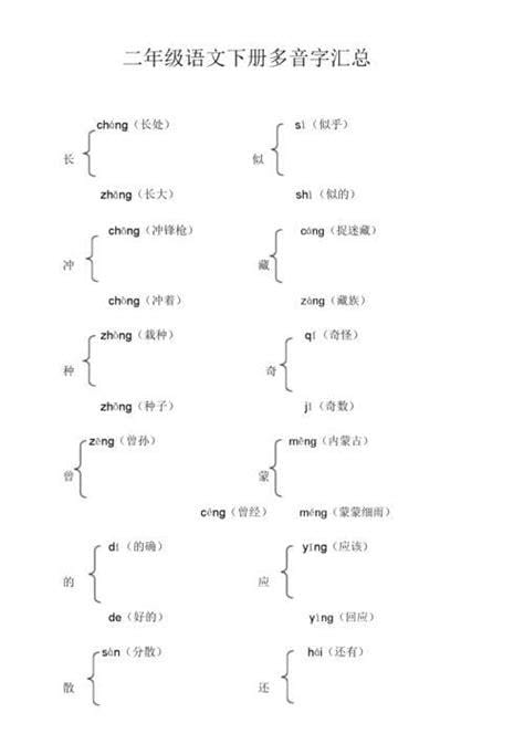 冠的多音字和多音词