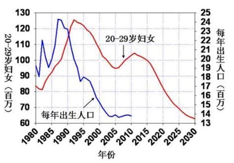 人口负增长是什么意思