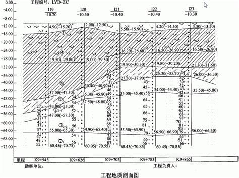 地勘剖面图如何看