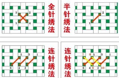 十字绣正确绣法步骤