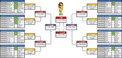 14年世界杯的小组分组情况是什么