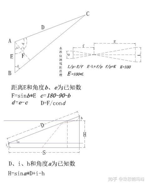 什么是交会法