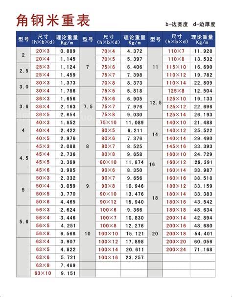 角钢镀锌层厚度国家标准表