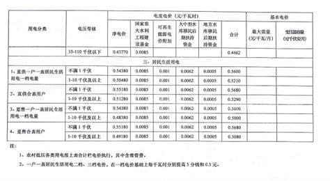 郑州市阶梯电价标准