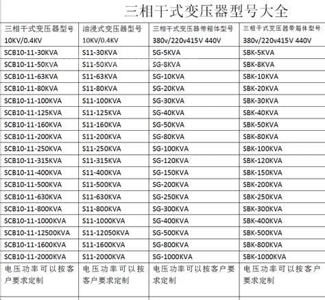 变压器容量规格型号明细表