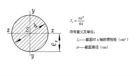 惯性力的计算公式是什么