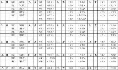 肖加上不同的偏旁组成新字