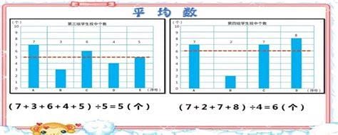 平均数的概念及意义