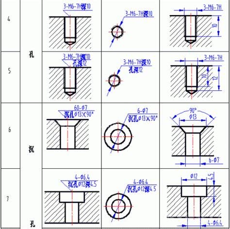 螺钉孔画法