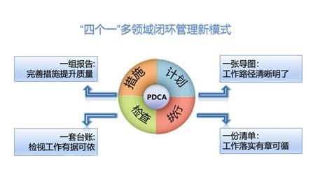 闭环管理人员是什么意思