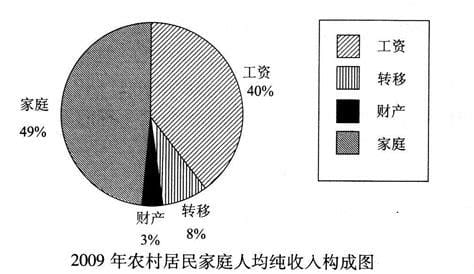 人均纯收入计算公式是什么