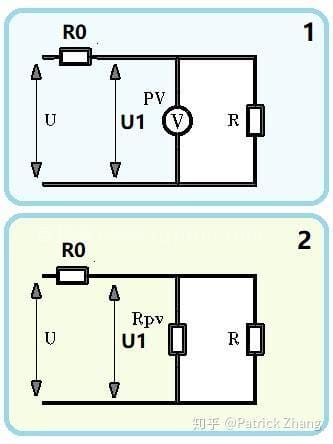 电压表和电流表内阻通常为多大